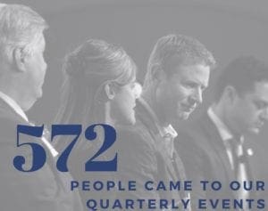 2019 Year In Review Family Business Alliance Quarterly Events